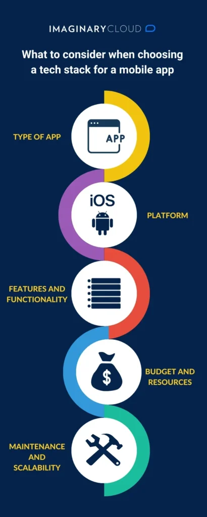 Fix Banglarbhumi  App Issues : West Bengal 2025 Guide
